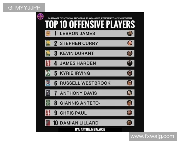 2023年现役体育明星综合实力排名榜揭晓引发热议