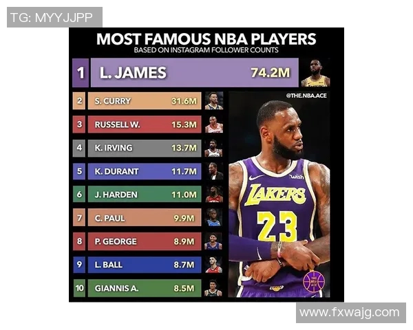 全球最狂热体育明星排行榜揭晓他们的魅力与影响力引发热议 全球最狂热体育明星排行榜揭晓他们的魅力与影响力引发热议